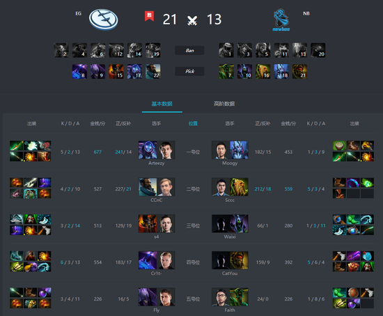 MDL澳门站次日:iG越战越勇,VP冷门不断