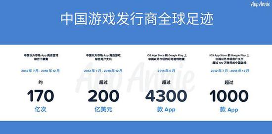 170�ڴ����س�200����Ԫ֧�� 2018�й����γ����г�����