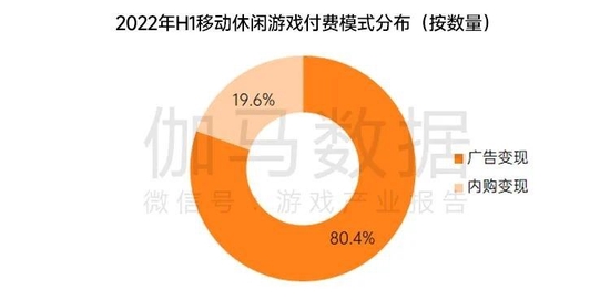 数据来源:伽马数据(CNG)