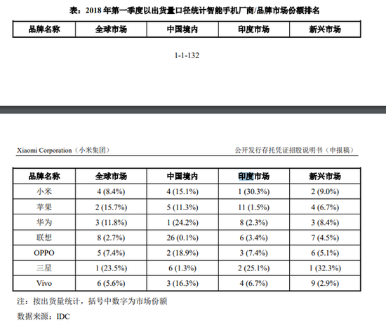 看点三：40%募资用于全球扩张