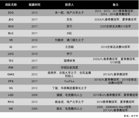 我识破了腾讯、B站和大基金的布局：2022年电竞要爆发