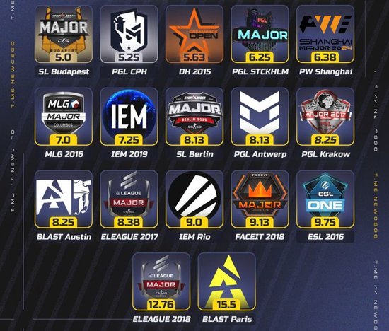 【蜗牛电竞】布达佩斯Major淘汰赛前瞻:最硬核的角斗场,TOP1争夺的决定战【EV扑克小游戏官网】