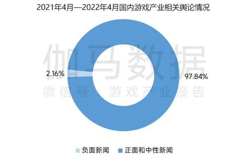 数据来源：中国游戏产业研究院&伽马数据（CNG）