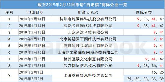 刀塔自走棋外挂让人烦恼 国内大厂却忙着抢注商标