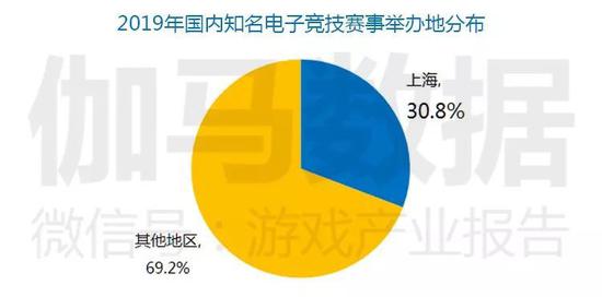 ������Դ��٤�����ݣ�CNG��