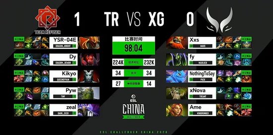【蜗牛电竞】ESL中国区挑战者联赛首日:拒绝者与XG鏖战98分钟!刀塔春晚今日上演【EV扑克小游戏官网】
