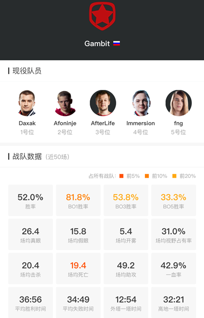 DOTA2бսѲ EG