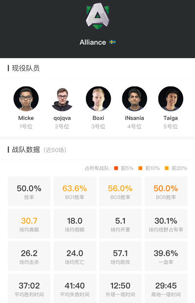 DOTA2бսѲ EG