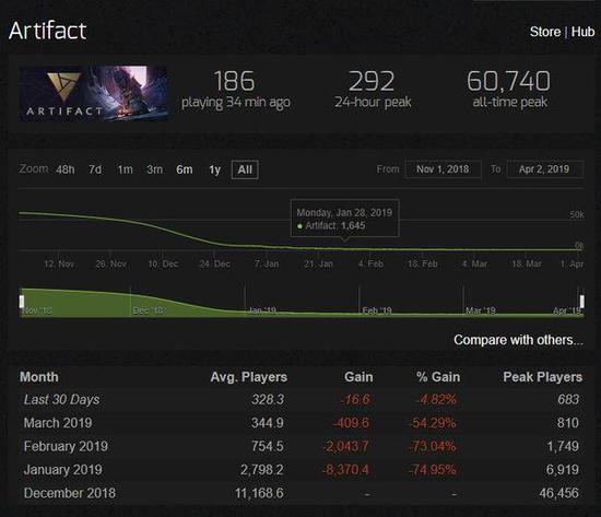 Ϸһº󣬡ArtifactĻԾһֱ»