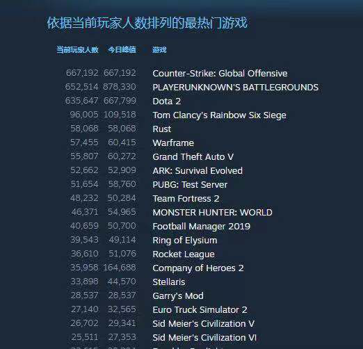 截至时间:2018年12月8日0:15的截图