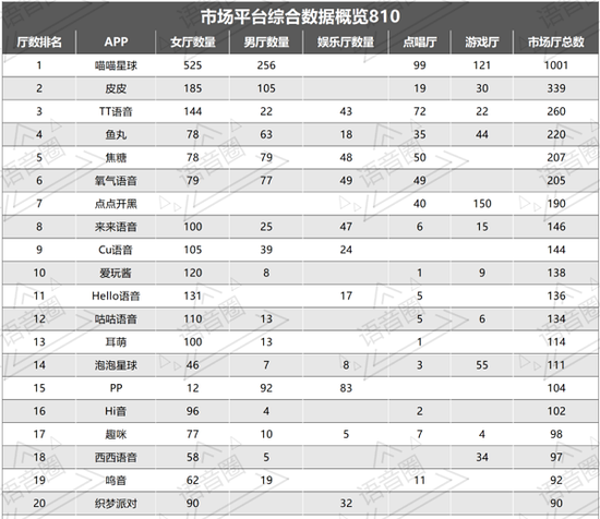 社交app排行_最火的社交app排行榜前十名