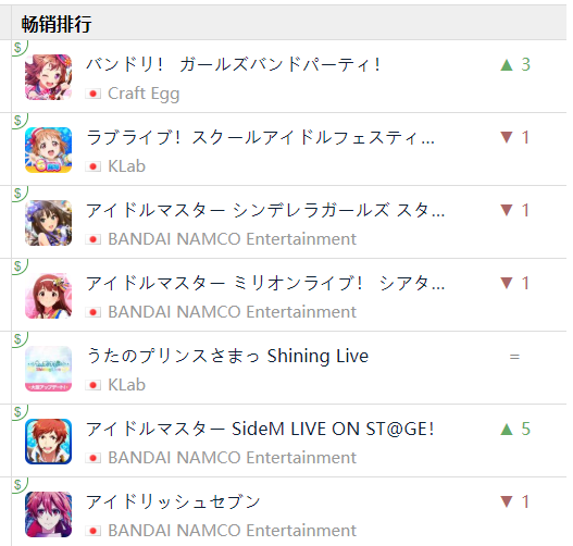 2019年3月16日,日本App Store音乐类游戏畅销榜详情