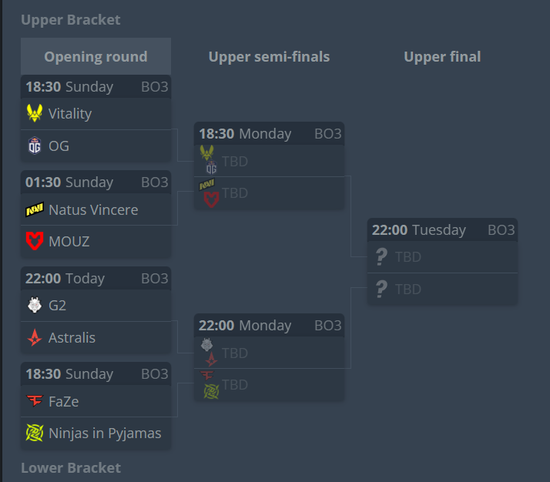 IEM科隆正赛阶段首轮对阵出炉：G2今晚迎战Astralis