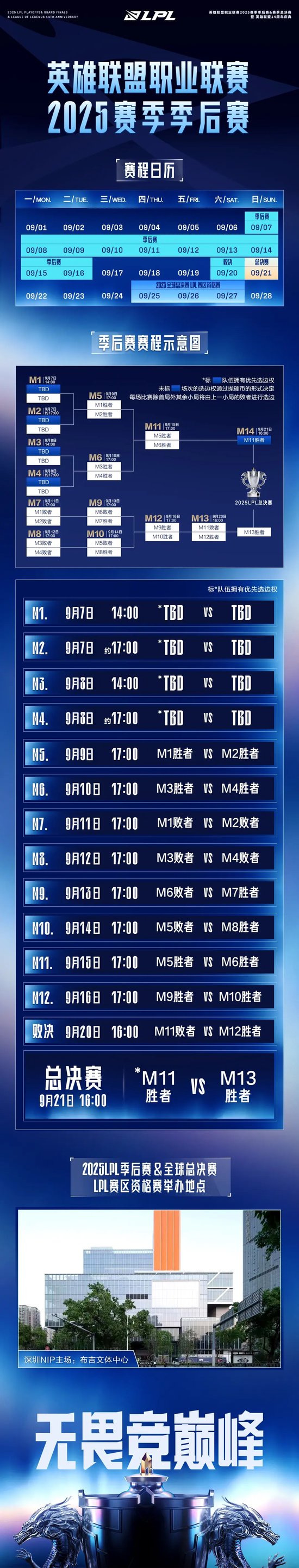 【蜗牛电竞】2025LPL季后赛将于9月7日在深圳NIP主场正式开启【EV扑克小游戏官网】
