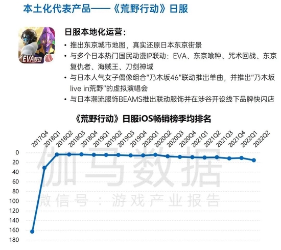 数据来源：伽马数据（CNG）