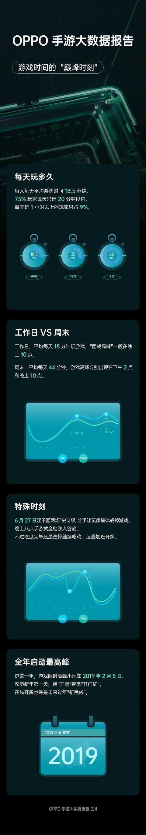 OPPOδݱ棺00ҫ