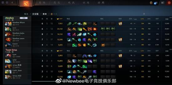 WCGйDOTA2CDECս