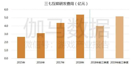 数据来源：企业财报、伽马数据（CNG）