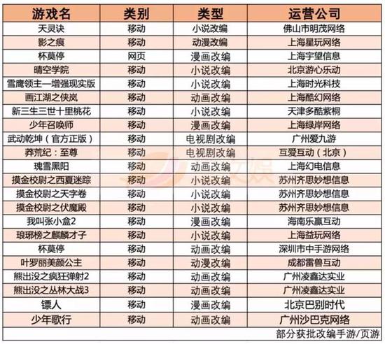 999款游戏获得版号，有这些特点