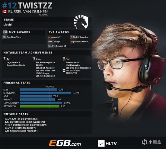  2018年top12——Twistzz