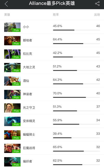 DOTA2бսѲ EG