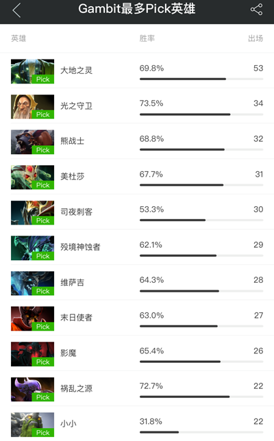 DOTA2бսѲ EG