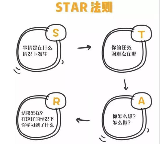 这里有一点，只要是你做过的，和策划工作有关的，就可以写。