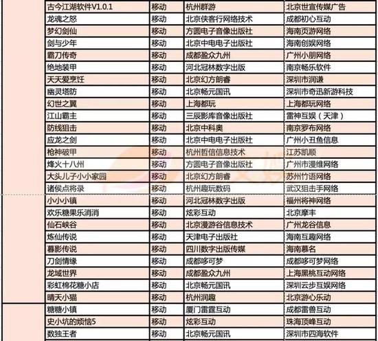 999款游戏获得版号，有这些特点