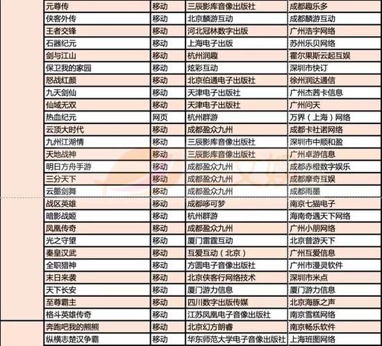 999款游戏获得版号，有这些特点