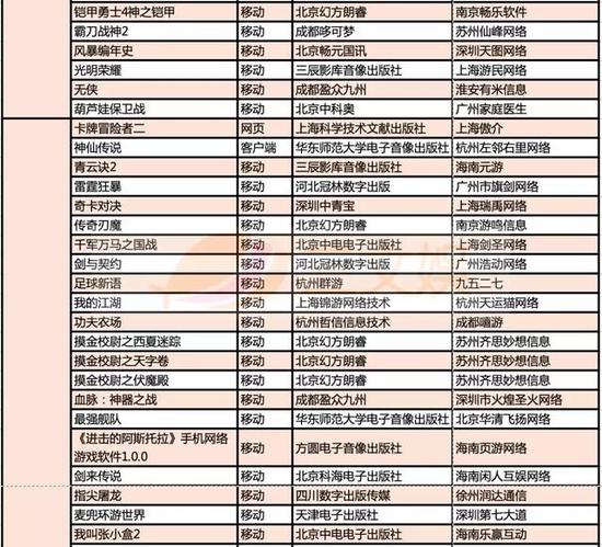 999款游戏获得版号，有这些特点