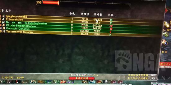 8.1复仇之潮美服3000分段 防战的3V3竞技场经验