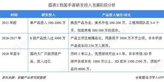 新游下载量下降，老游戏长线运营能力成为关键