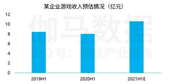 中国上市/非上市游戏公司竞争力报告： 下半年潜力依旧不小 但风险也值得警惕