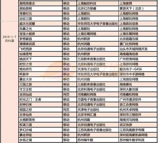 999款游戏获得版号，有这些特点