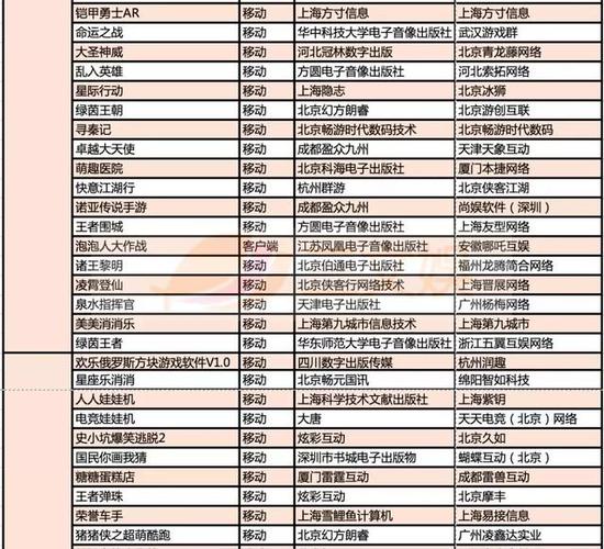 999款游戏获得版号，有这些特点