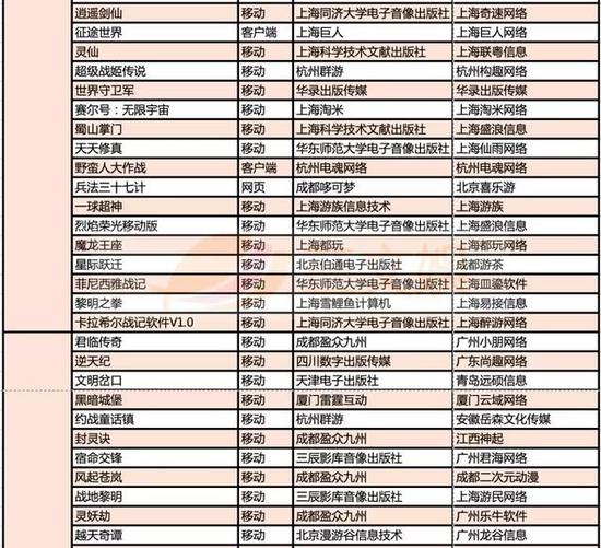 999款游戏获得版号，有这些特点