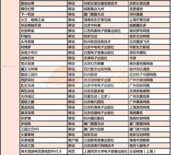 999款游戏获得版号，有这些特点