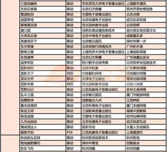 999款游戏获得版号，有这些特点