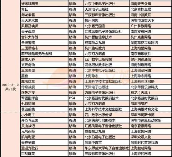 999款游戏获得版号，有这些特点