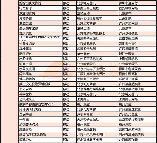 999款游戏获得版号，有这些特点