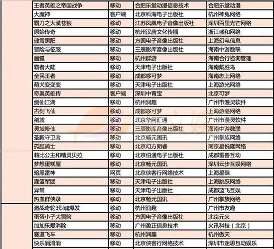 999款游戏获得版号，有这些特点