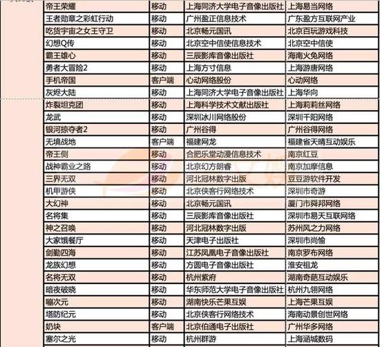 999款游戏获得版号，有这些特点