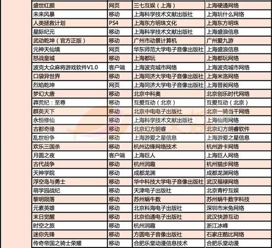 999款游戏获得版号，有这些特点