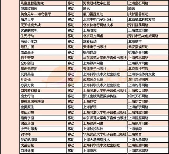 999款游戏获得版号，有这些特点