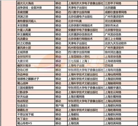 999款游戏获得版号，有这些特点