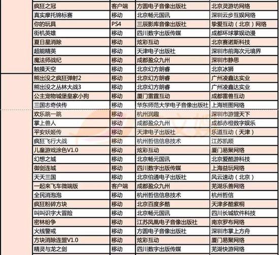 999款游戏获得版号，有这些特点