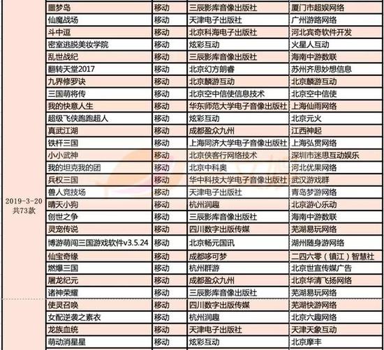 999款游戏获得版号，有这些特点