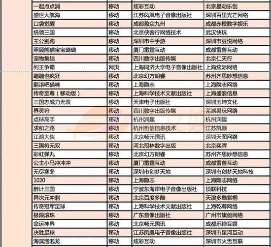 999款游戏获得版号，有这些特点