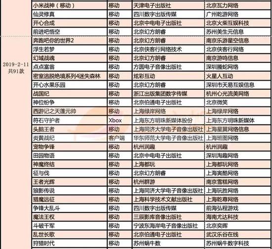 999款游戏获得版号，有这些特点