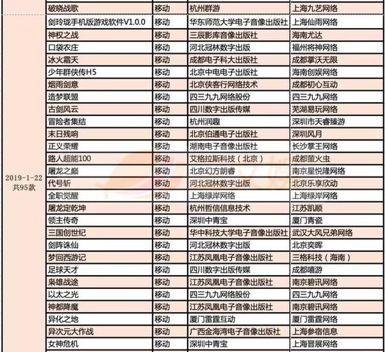 999款游戏获得版号，有这些特点